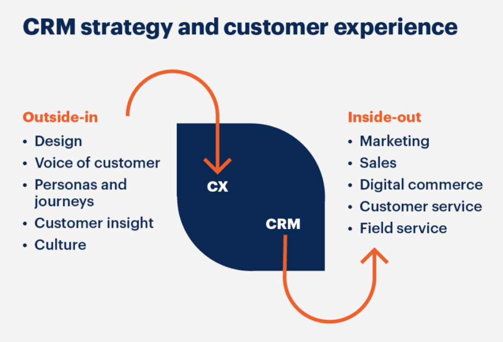 CRM Strategies for Enhanced Customer Engagement