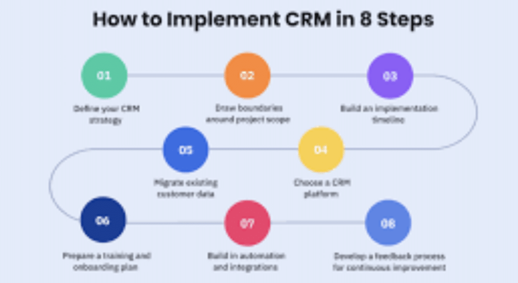 CRM Implementation Best Practices for Business Success