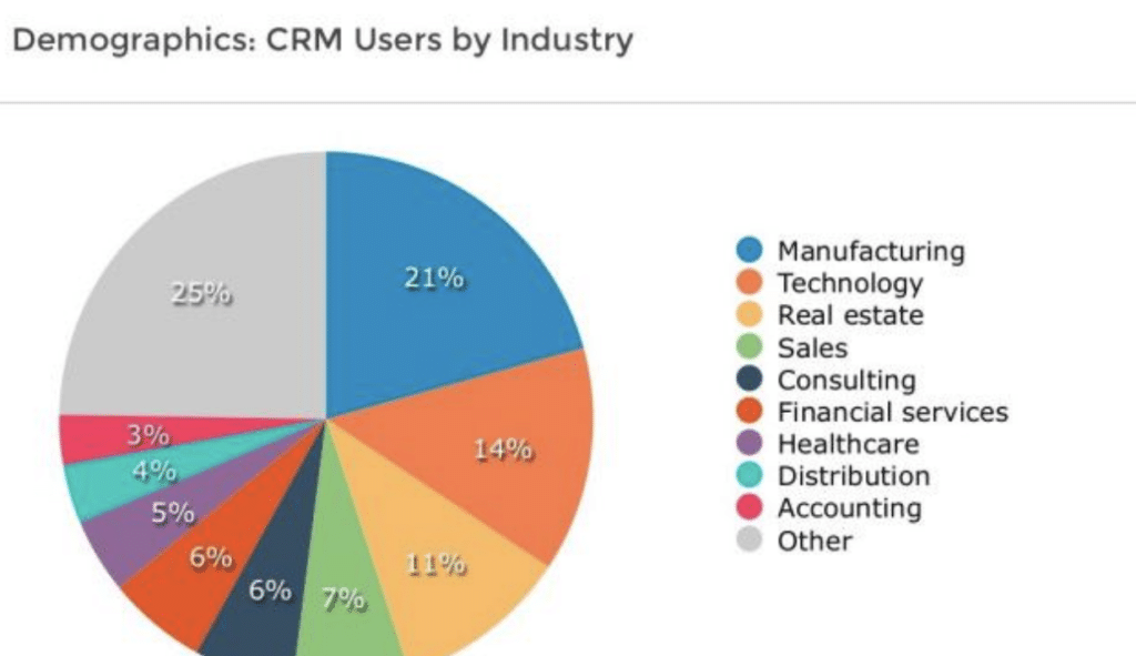 CRM Integration: Bridging the Gap between Sales, Marketing, and Support